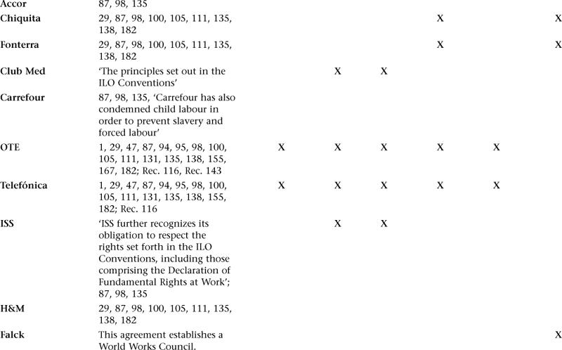 Note The ILO Conventions refer to the latest available version - photo 9