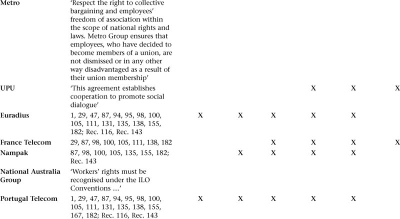 Note The ILO Conventions refer to the latest available version of an IFA and - photo 10