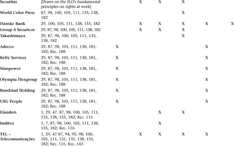 Note The ILO Conventions refer to the latest available version of an IFA and - photo 11