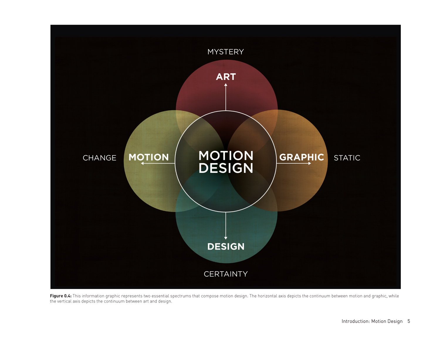 Design for motion fundamentals and techniques of motion design - photo 26