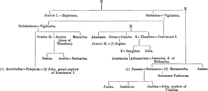 CHAPTER XIV THE EMPIRE AND PERSIA 1 Relations with Persia in the Fifth Century - photo 1