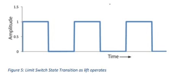 The problematic challenge is to permit the microcontroller to hit upon the - photo 4