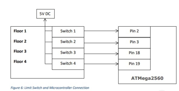 The diagram above shows how the restriction switches are related to the MCU - photo 5