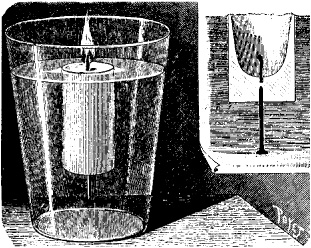 Fig 11 A candle floats in a glass of water When is it extinguished 15 - photo 2