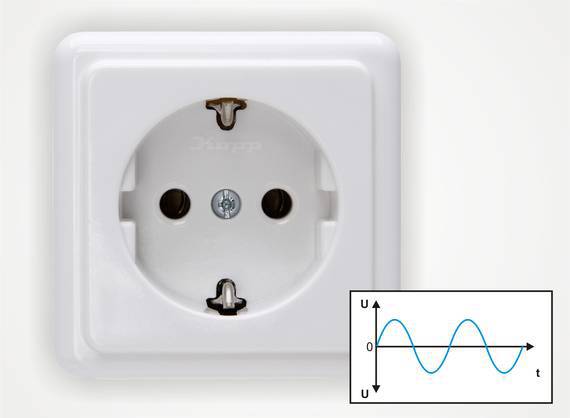 Sockets emit an alternating voltage If the level of the voltage changes - photo 5