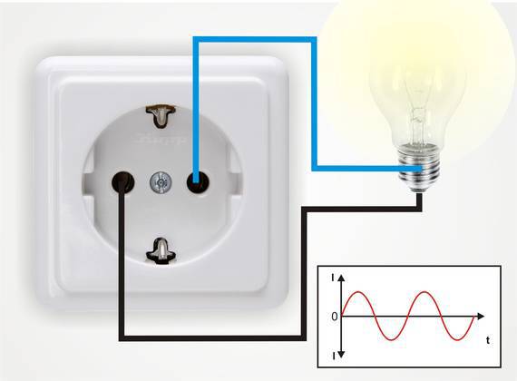 Simple circuit with a socket as a voltage source With an AC voltage source - photo 7