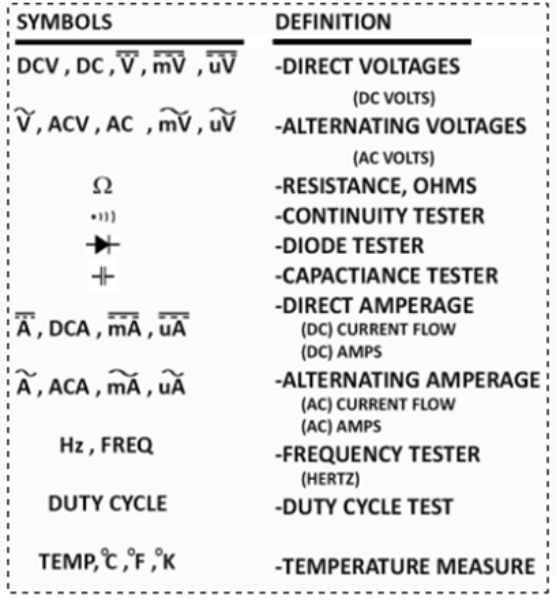 A multi-meter is an electrical testing tool that combines many different kinds - photo 1