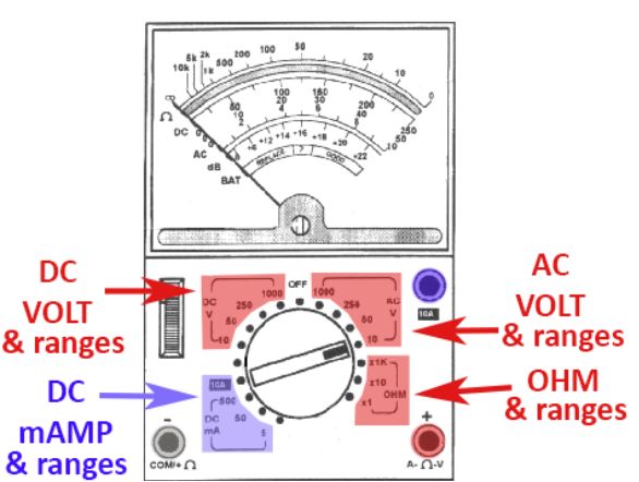 As you can see around the dial there are many unit settings to choose from - photo 3