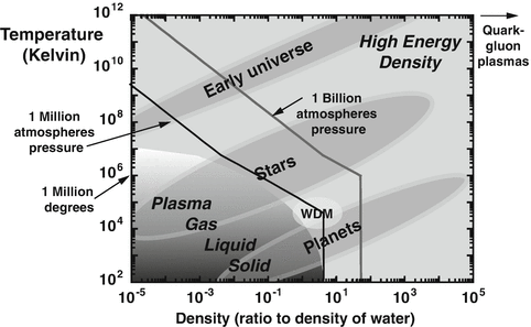 Fig 11 Connection of the high-energy density regime to other physical and - photo 1