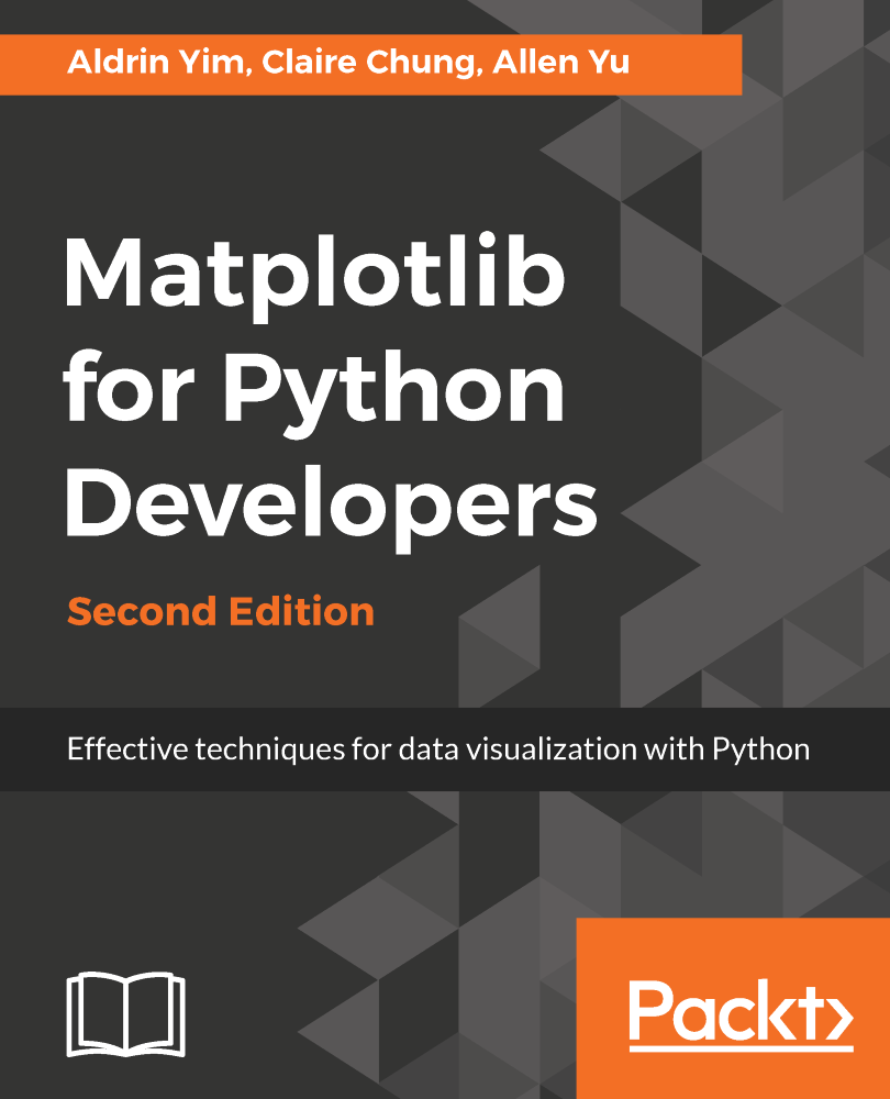 Matplotlib for Python Developers Second Edition Effective techniques for - photo 1