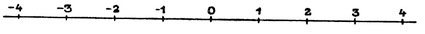 The system of positive and negative numbers is called the system of integers - photo 3