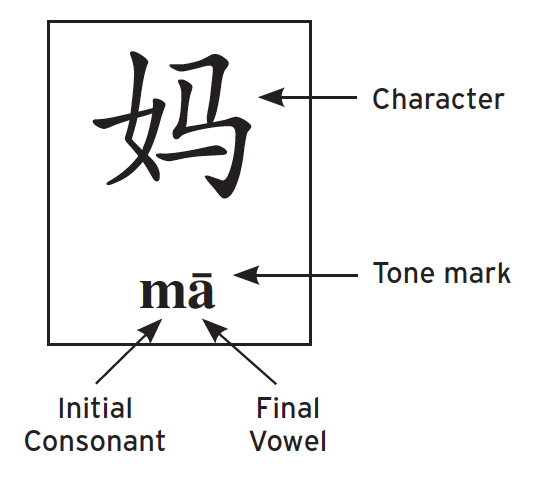 Chinese is a tonal language Tone matters because a variation in tone implies a - photo 3