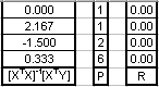 Because the number of constants equals the number of points in this case the - photo 15