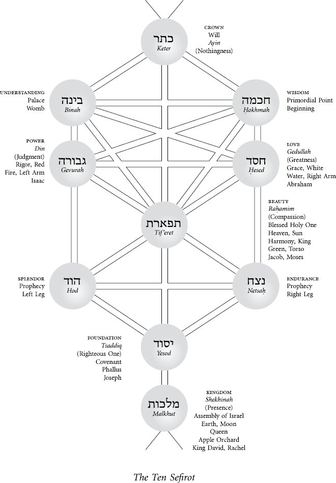 This volume covers more than half of the Zohars commentary on the book of - photo 2