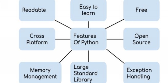 Readability Python is the most readable language among all the high-level - photo 2