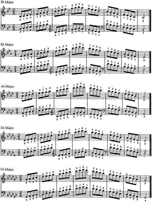 Dorian minor Chord Choice Minor 6 Min - photo 7