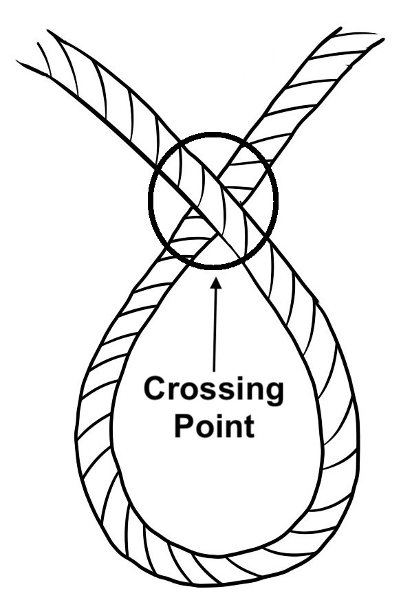 Load Refers to the weight of the object being secured eg if you are pulling - photo 6