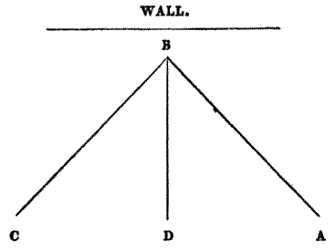 In science the angle C B D is called the angle of incidence and D B A - photo 3