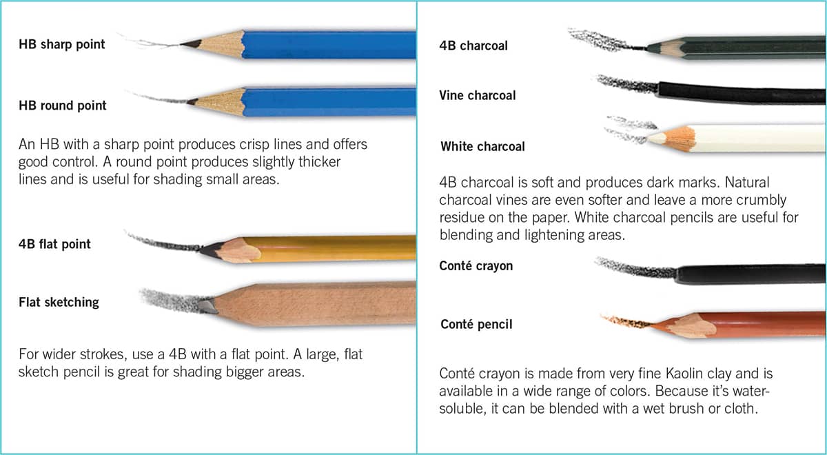 Colored Pencils There are three types of colored pencils wax-based oil-based - photo 8