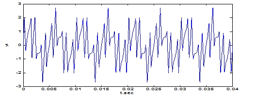 If a digital filters impulse response hk is finite in length and the input - photo 2