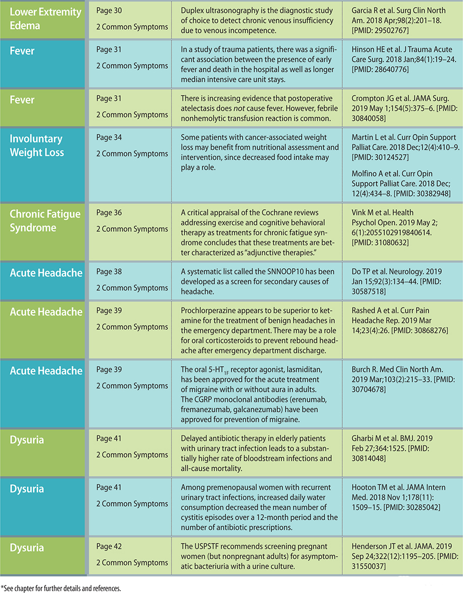 CURRENT Medical Diagnosis Treatment 2021 - photo 3