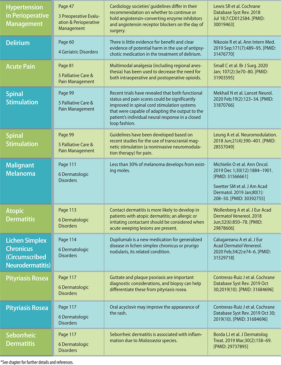 CURRENT Medical Diagnosis Treatment 2021 - photo 4