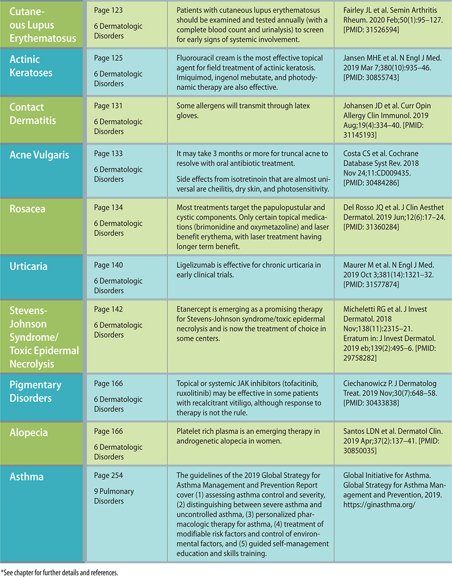 CURRENT Medical Diagnosis Treatment 2021 - photo 5