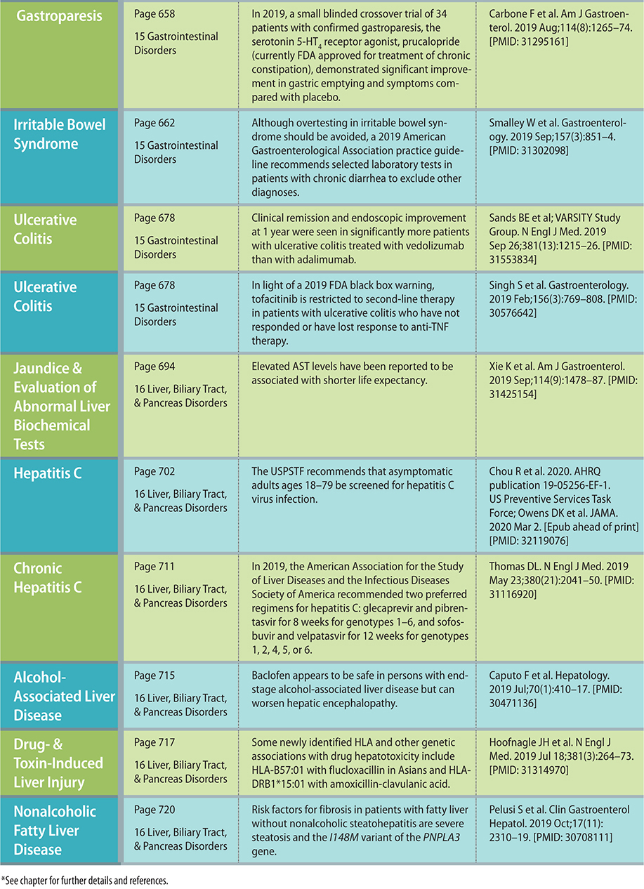 CURRENT Medical Diagnosis Treatment 2021 - photo 10