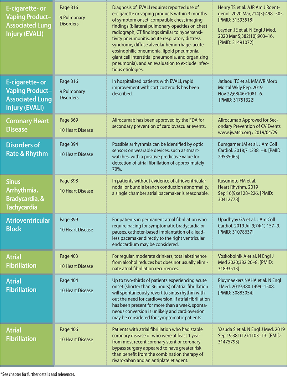 CURRENT Medical Diagnosis Treatment 2021 - photo 6