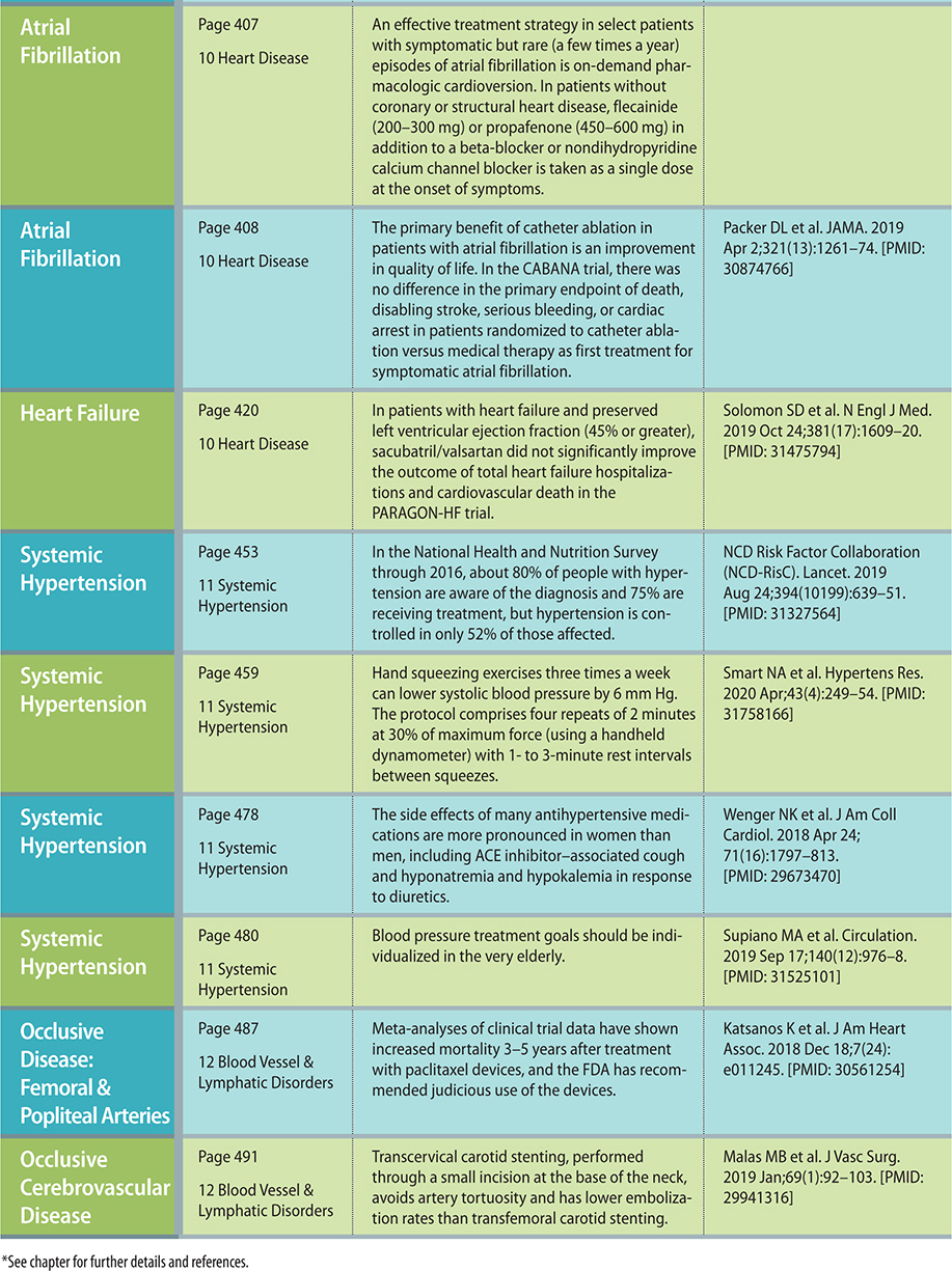 CURRENT Medical Diagnosis Treatment 2021 - photo 7