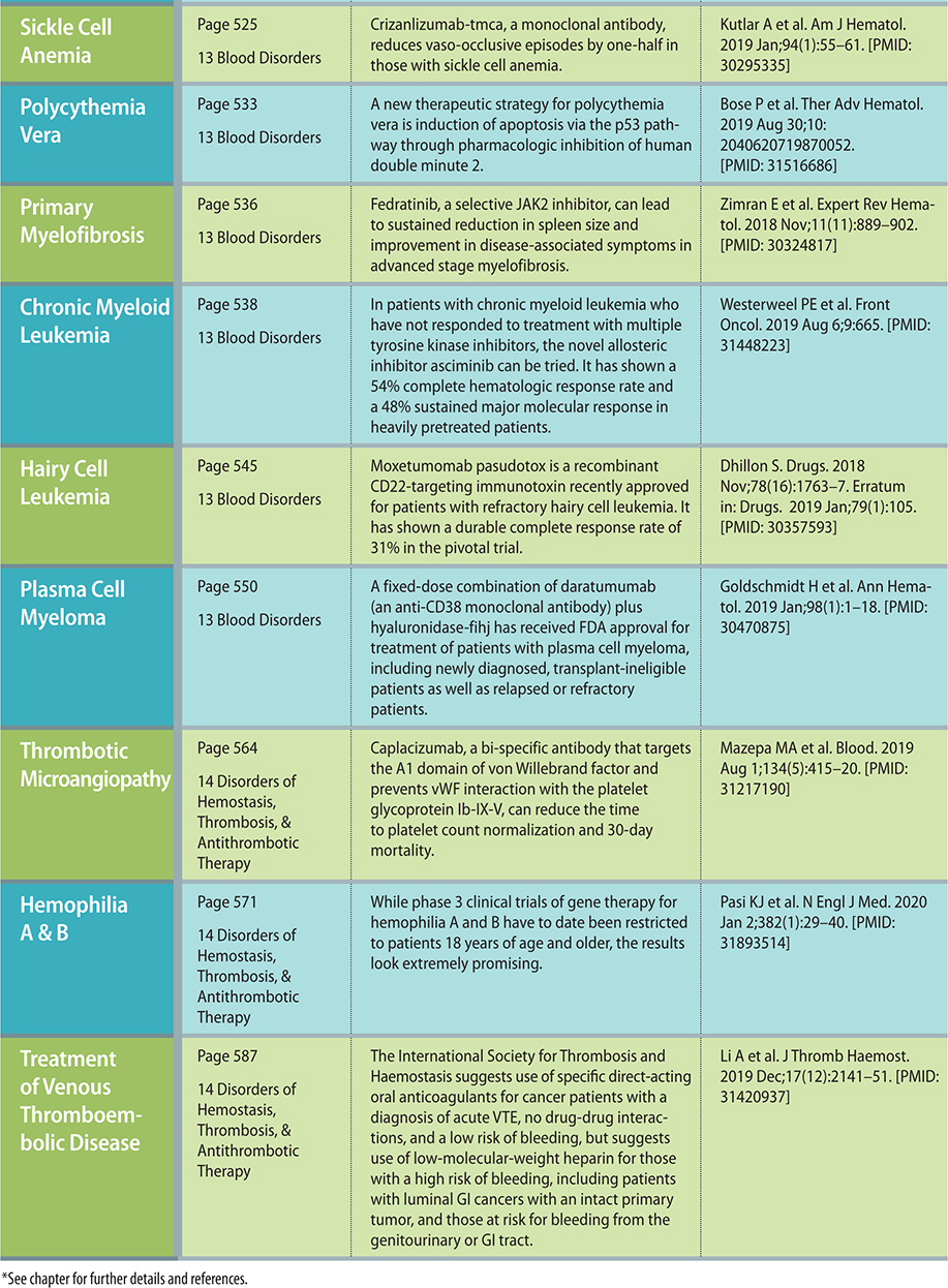 CURRENT Medical Diagnosis Treatment 2021 - photo 8