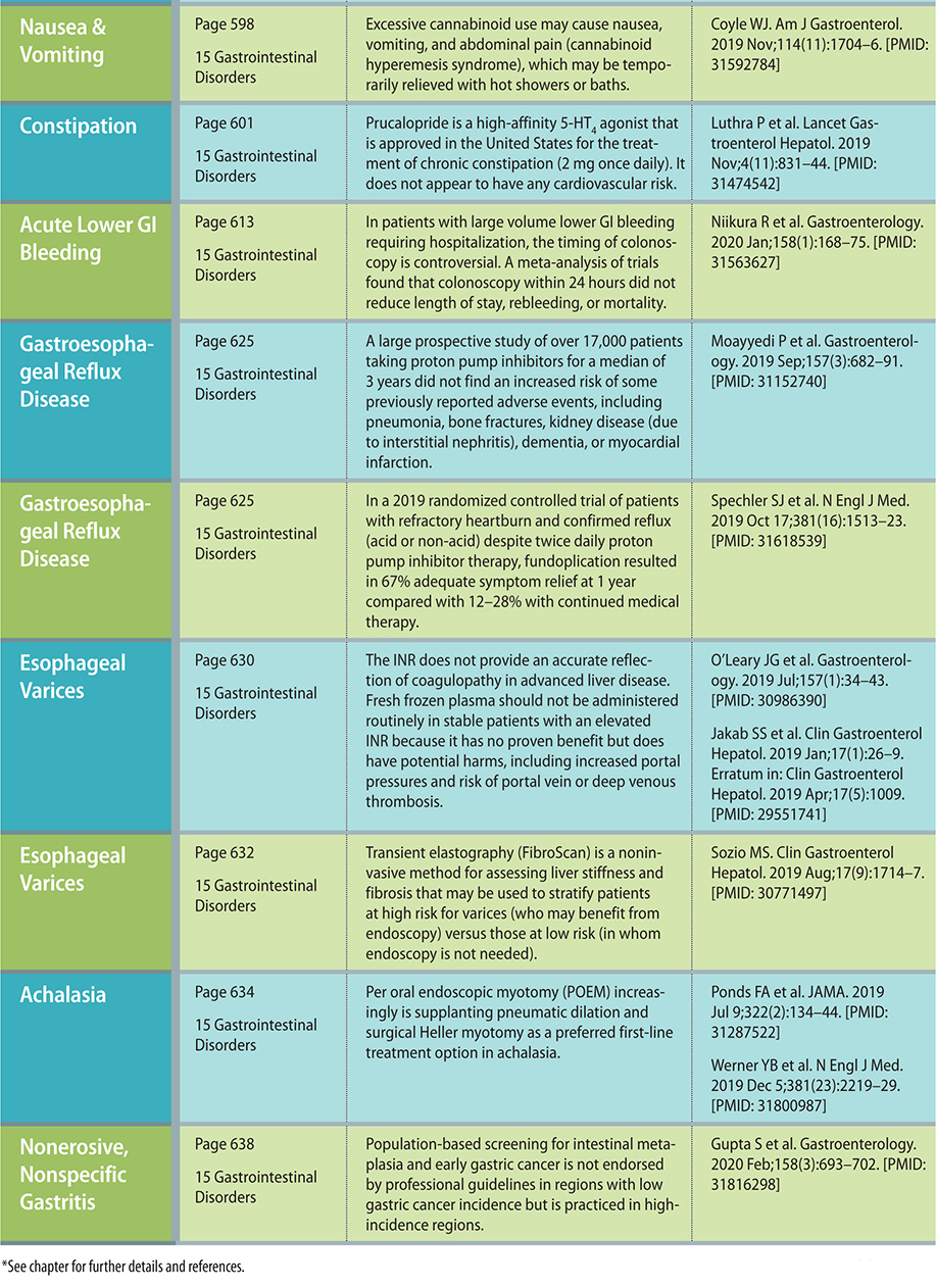 CURRENT Medical Diagnosis Treatment 2021 - photo 9