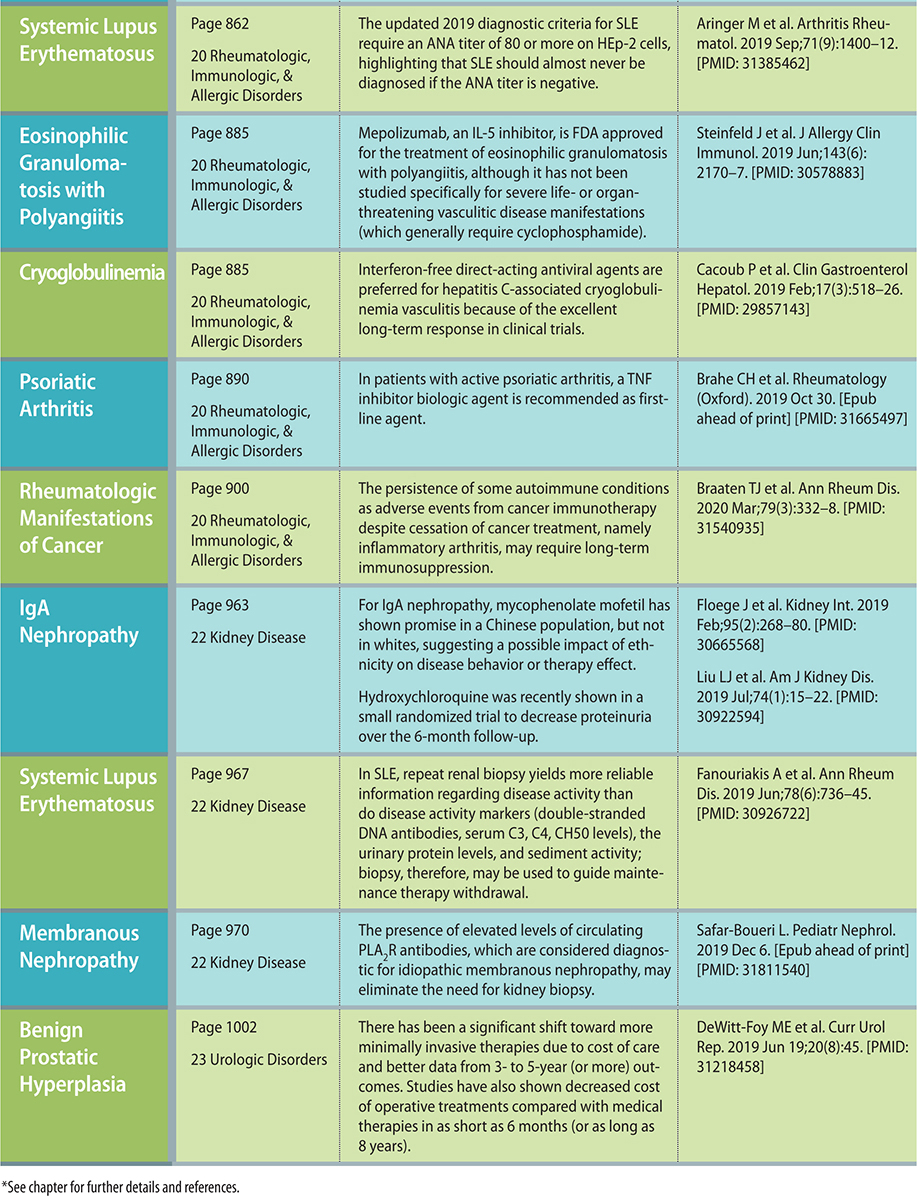 CURRENT Medical Diagnosis Treatment 2021 - photo 12