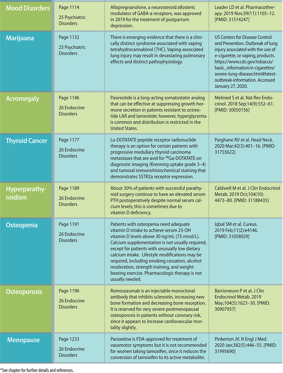 CURRENT Medical Diagnosis Treatment 2021 - photo 14