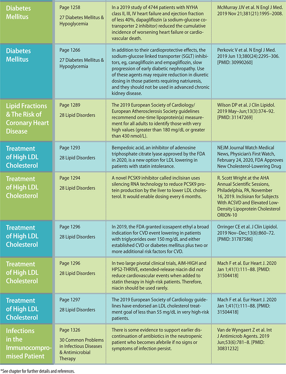 CURRENT Medical Diagnosis Treatment 2021 - photo 15