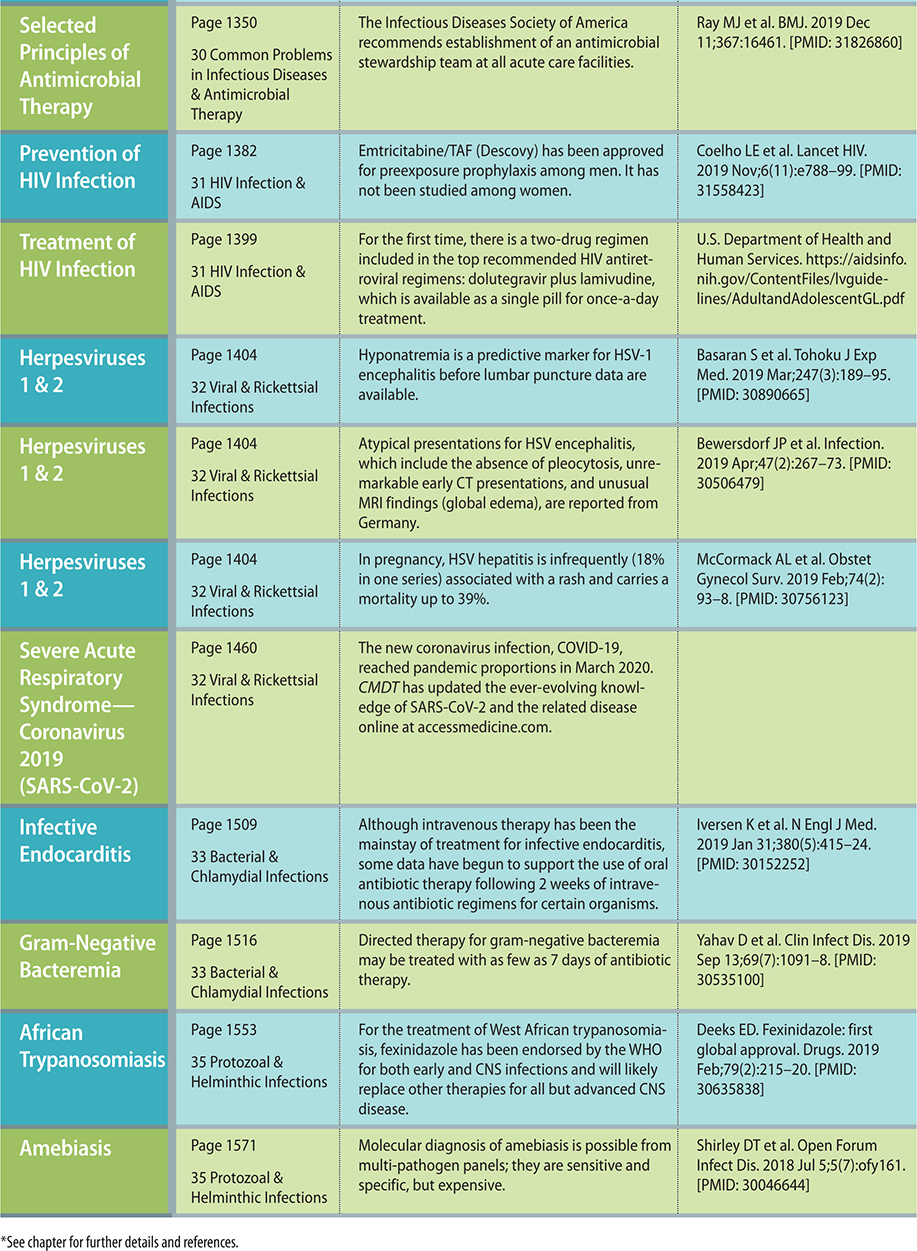 CURRENT Medical Diagnosis Treatment 2021 - photo 16