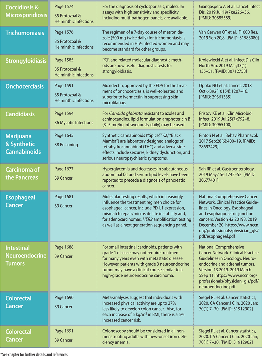 CURRENT Medical Diagnosis Treatment 2021 - photo 17