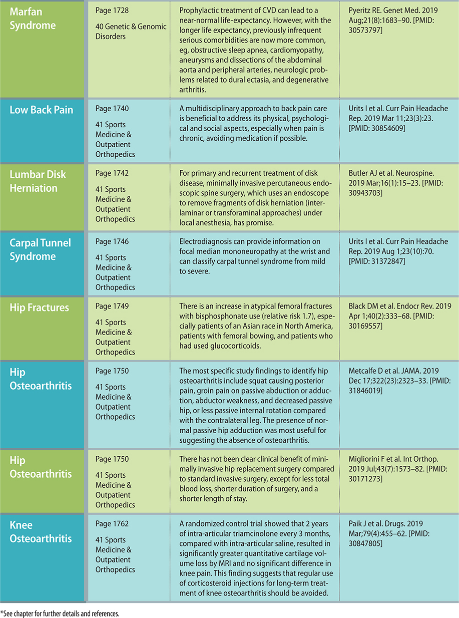 CURRENT Medical Diagnosis Treatment 2021 - photo 18