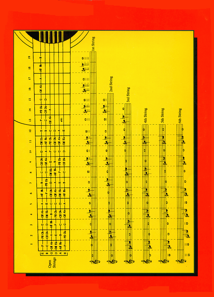 Page ii Copyright 1998 by Frederick Noad Country Dance Copyright 1968 - photo 6