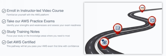 Instructor-led Video Course If youre new to AWS wed suggest first enrolling in - photo 3