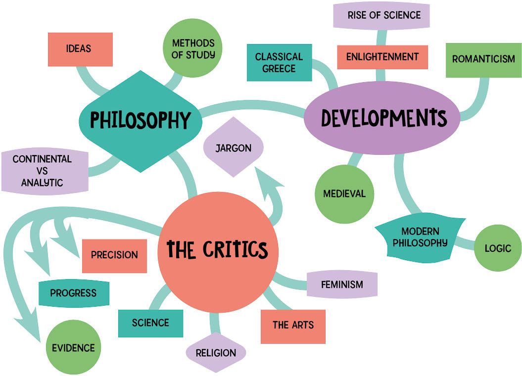 Defining philosophy If you sit quietly at the back of a philosophy class you - photo 1