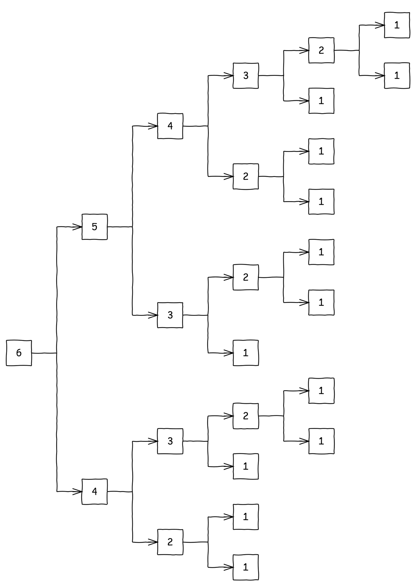 Notice that the height of the binary tree is n in this case 6 The tree is - photo 1