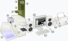 Basic hardware components of a modern personal computer including a monitor a - photo 3