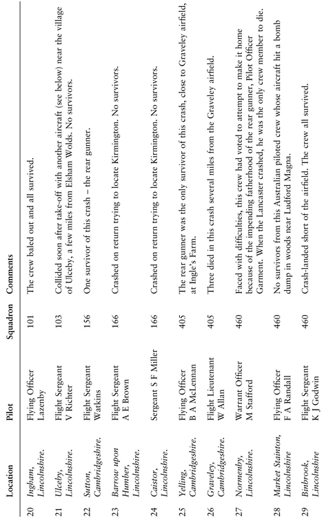 APPENDIX B AVERAGE FLIGHT TIMES This table compris - photo 5