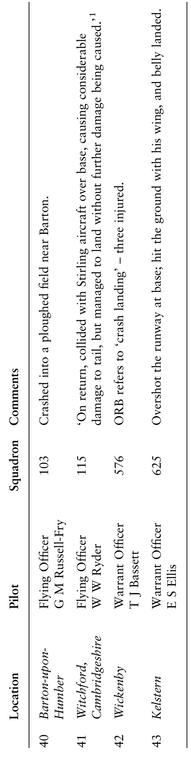 APPENDIX B AVERAGE FLIGHT TIMES This table comprises the average times for - photo 7