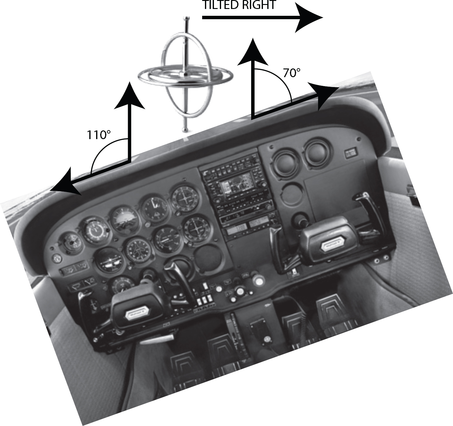 Figure 4 Left Turn 20 Bank Figure 5 Diving Figure 6 Creating Lift - photo 7