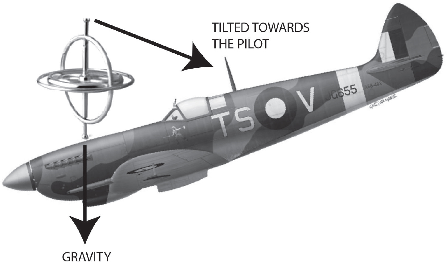 Figure 5 Diving Figure 6 Creating Lift on a Wing Figure 7 Angle of - photo 8