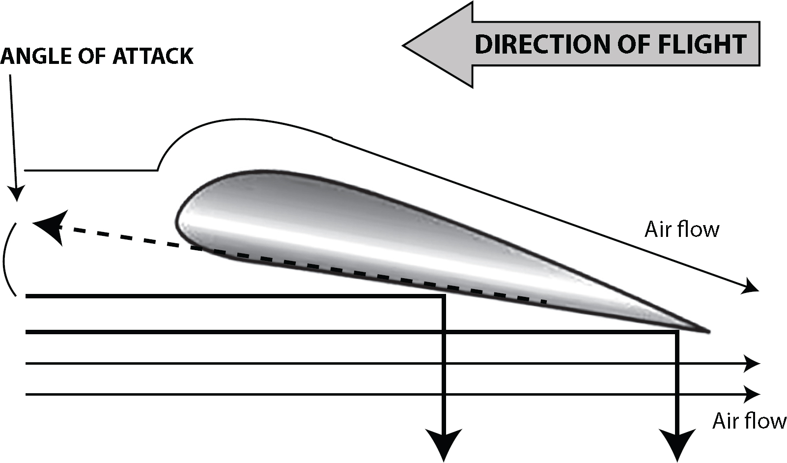 Figure 7 Angle of Attack Figure 8 Slowing Down While Holding Altitude - photo 10