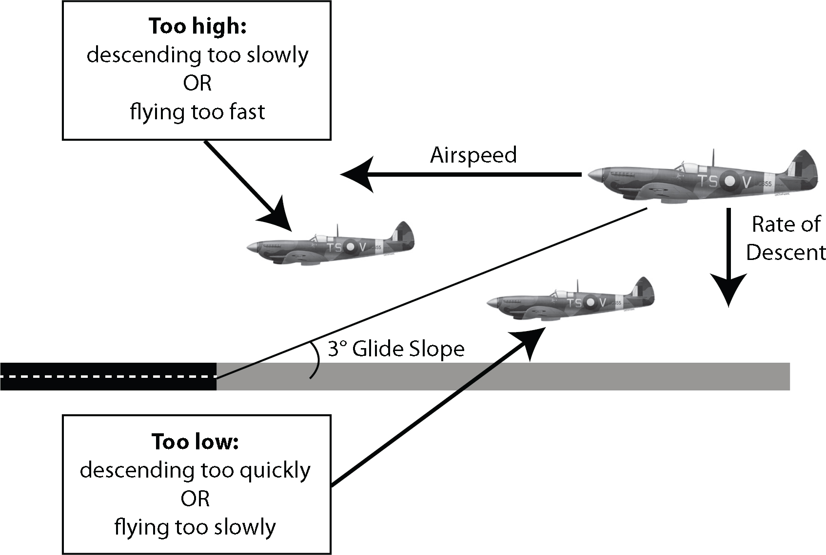 Figure 14 Landing Glide Slope Figure 15 Primary Flight Display Figure - photo 17