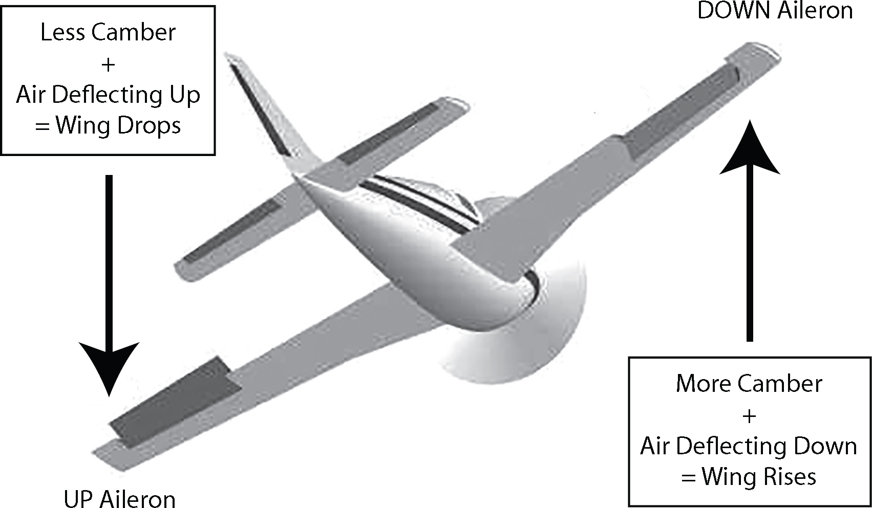 Figure 10 Ailerons in Left Bank Figure 11 Tail Control Surfaces - photo 13